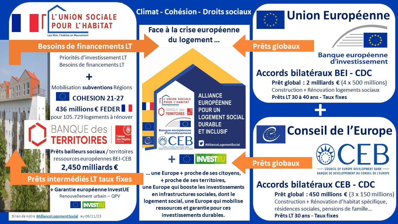 alliance_ush_cdc_bei_ceb_maj_tableau_de_bord_2.11.23_pour_le_6.11.23.jpg