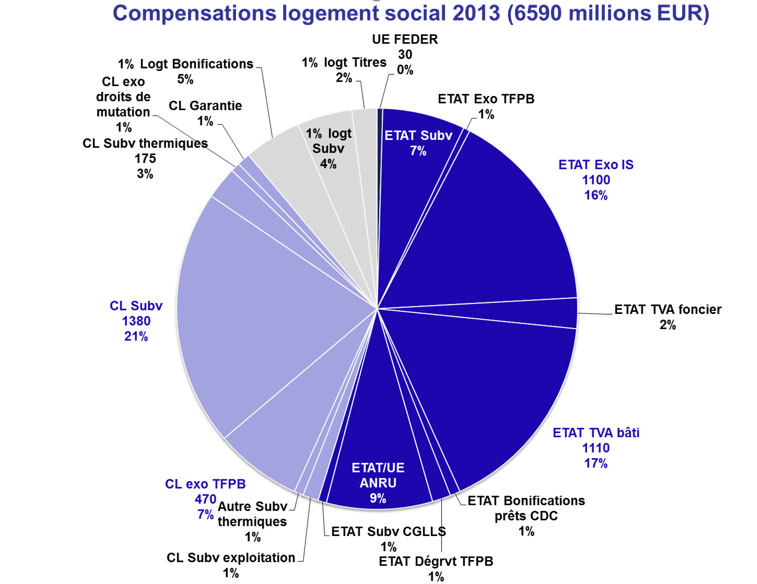 capture_aides_detat_sieg_logement_social.png