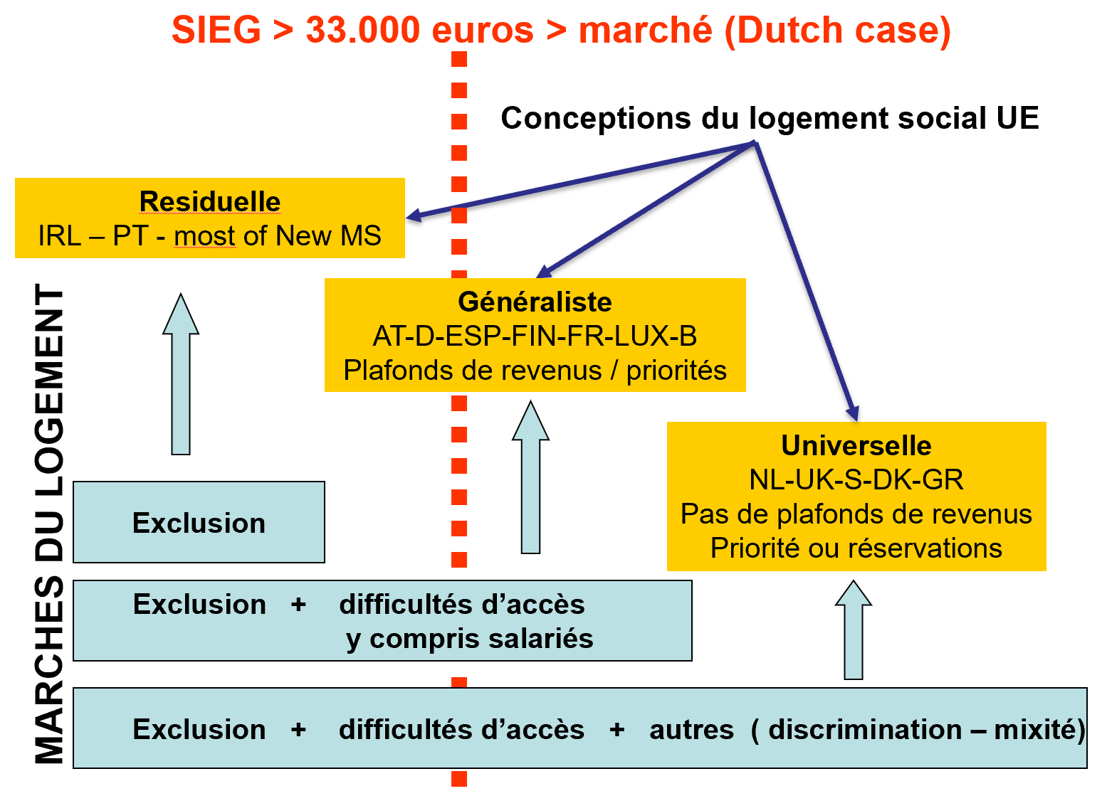 capture_conceptions_du_logement_social_ue.png