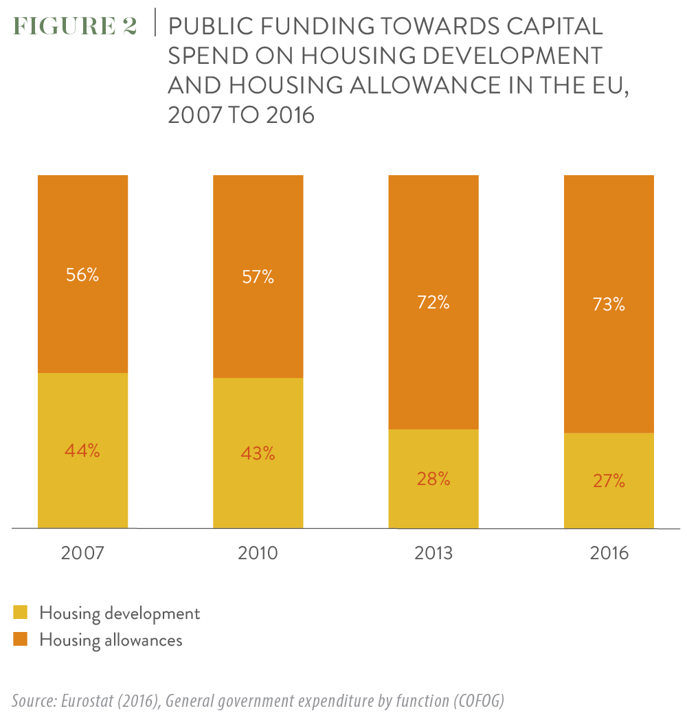 capture_depenses_publiques_logement_ue.png