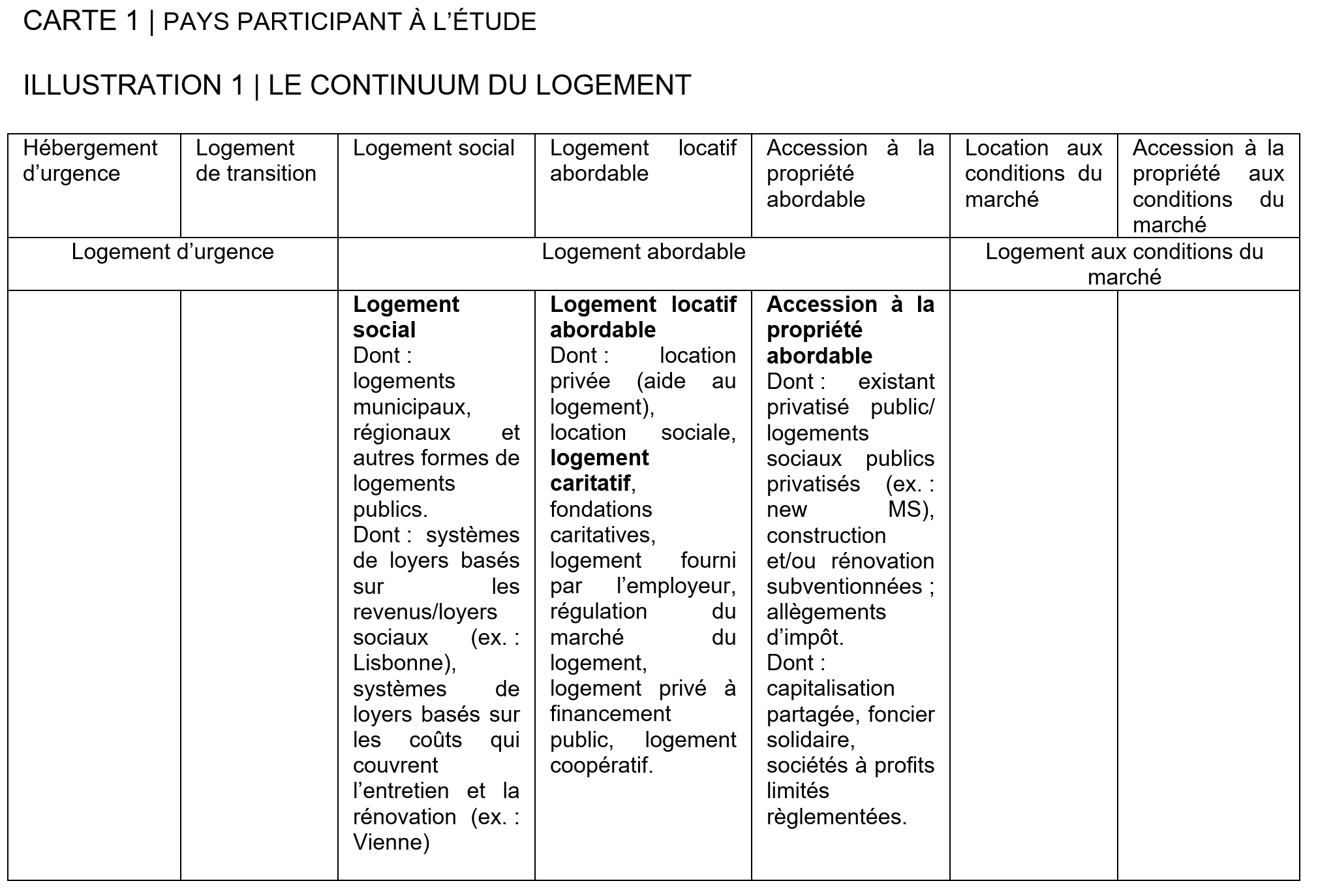 capture_financement_logement_abordable.png