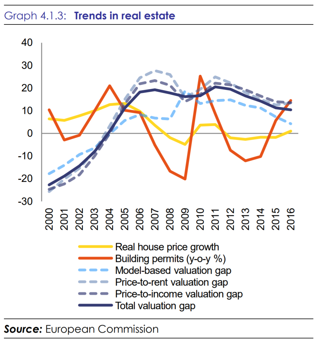 capture_graph_logement_semestre.png