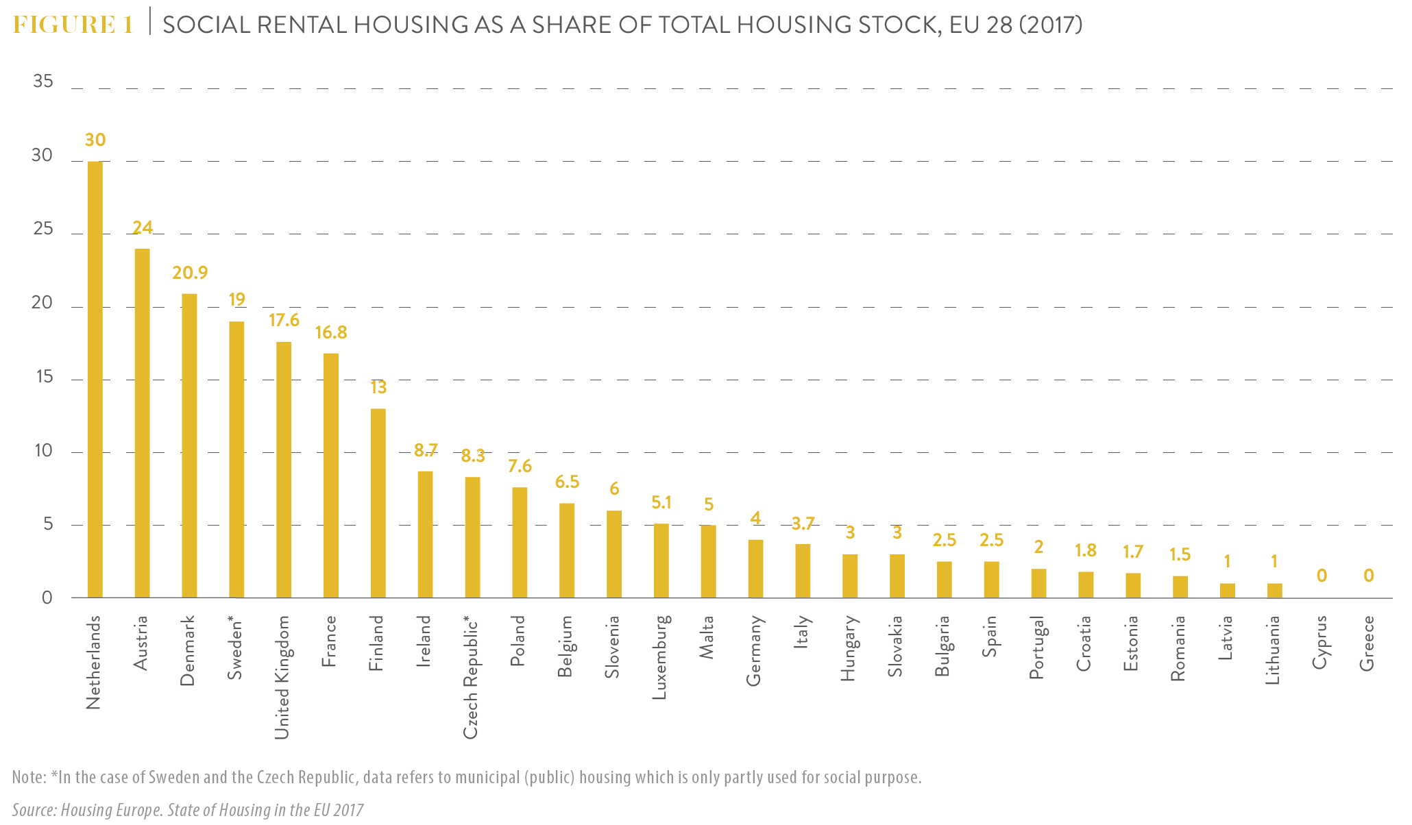 capture_social_housing_eu.png