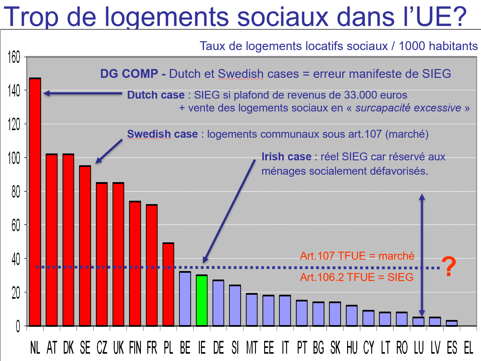 capture_trop_de_logement_sociaux_ue.png