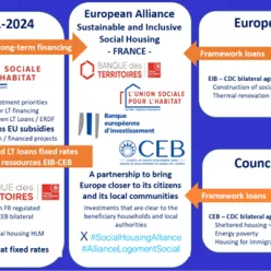 Crise du logement dans l'Union européenne : le développement du logement en tant qu'infrastructure sociale, 1 des 8 priorités d'investissement de la BEI 24-27 