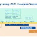 Semestre Européen 2021 : Après la gestion de crise, un semestre exceptionnel pour faciliter la relance.