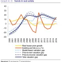 La politique du logement en France vue de Bruxelles